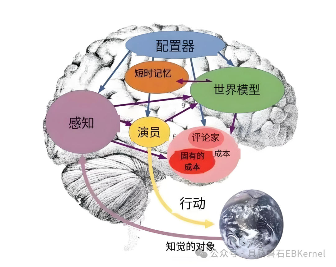世界模型：诸神混战中的认知科学"心智模型"